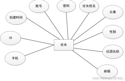 基于SpringBoot的社團(tuán)活動(dòng)報(bào)名管理與生物質(zhì)能資源數(shù)據(jù)庫系統(tǒng)設(shè)計(jì)與實(shí)現(xiàn)