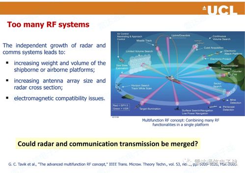 雷達(dá)和通信功能的一體化實(shí)現(xiàn)設(shè)計(jì)與生物質(zhì)能資源數(shù)據(jù)庫信息系統(tǒng)的融合探索
